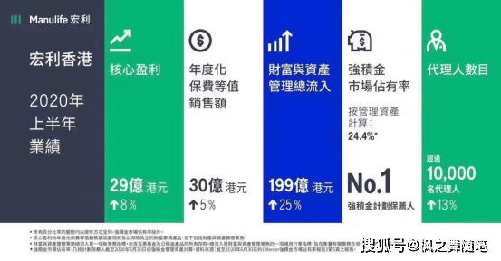 公司介绍：加拿大Manulife宏利