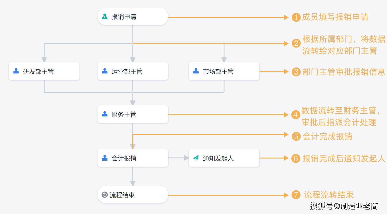 如何快速搭建一个ERP系统？零代码ERP系统搭建教程！