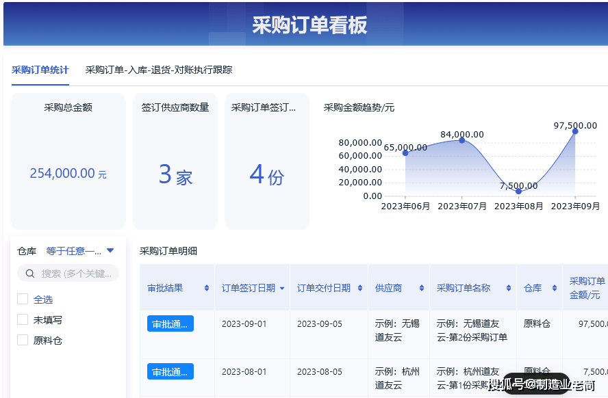 如何快速搭建一个ERP系统？零代码ERP系统搭建教程！