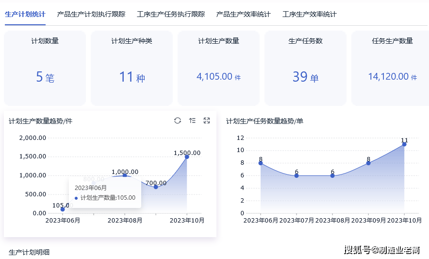 如何快速搭建一个ERP系统？零代码ERP系统搭建教程！