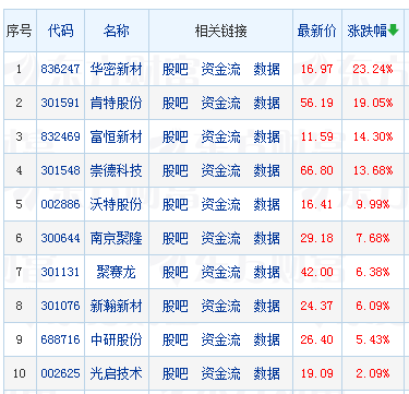 PEEK概念爆发，A股多家上市公司加速布局相关领域