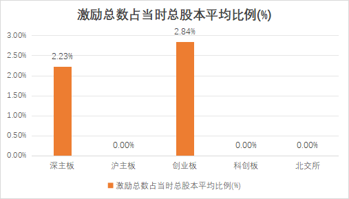 【互联网和相关服务业】上市公司2023年股权激励实施总览