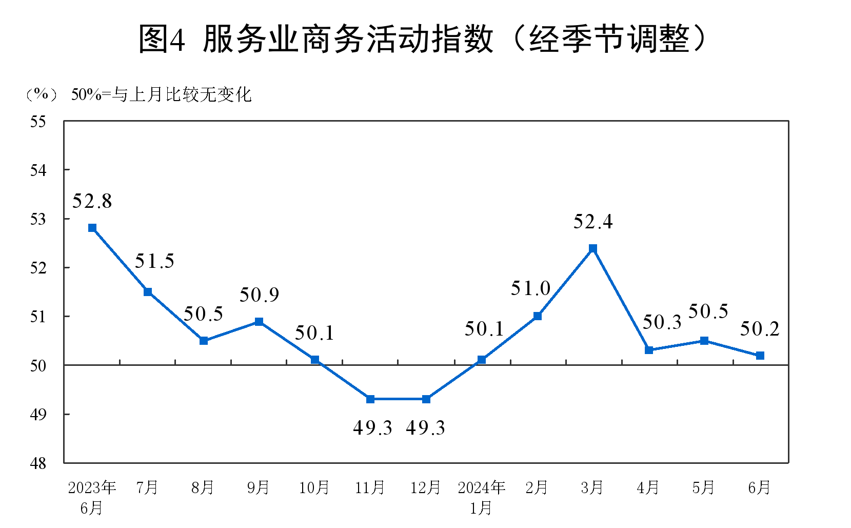 国家统计局：6月份制造业PMI为49.5% 制造业景气度基本稳定