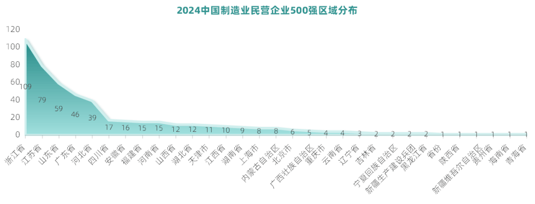 人均可支配收入半年报：江苏首破“3万”，广东增速垫底